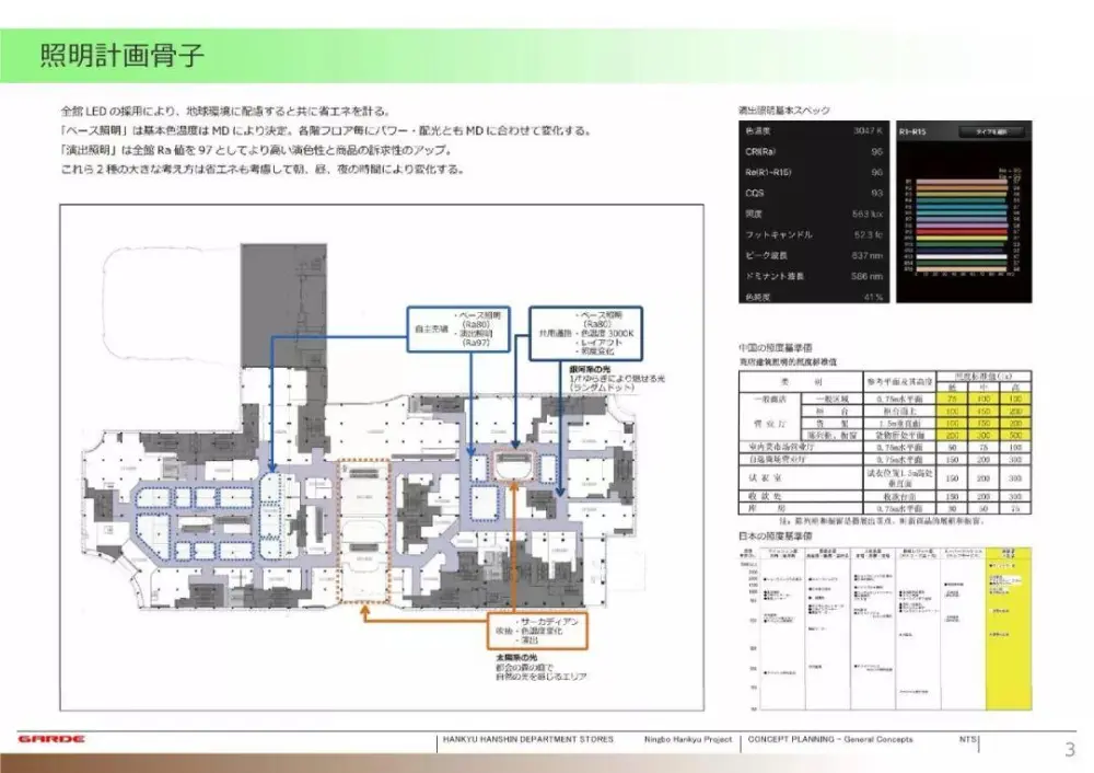 日本garde设计宁波阪急百货购物中心丨效果图ppt方案cadpdf施工图照明