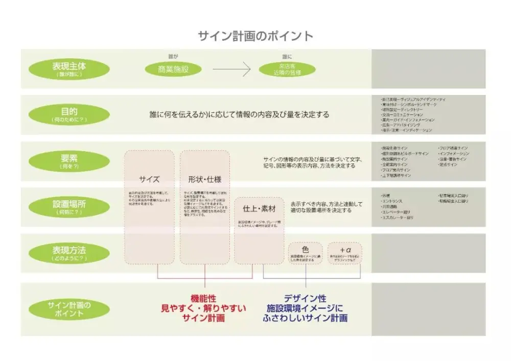 【日本garde设计】宁波阪急百货购物中心丨效果图ppt方案 cad&pdf施工