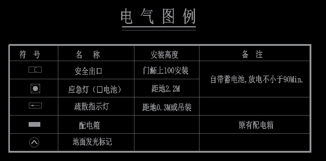 电气插座,灯具,开关,符号常用图例图标cad合集丨18.9m
