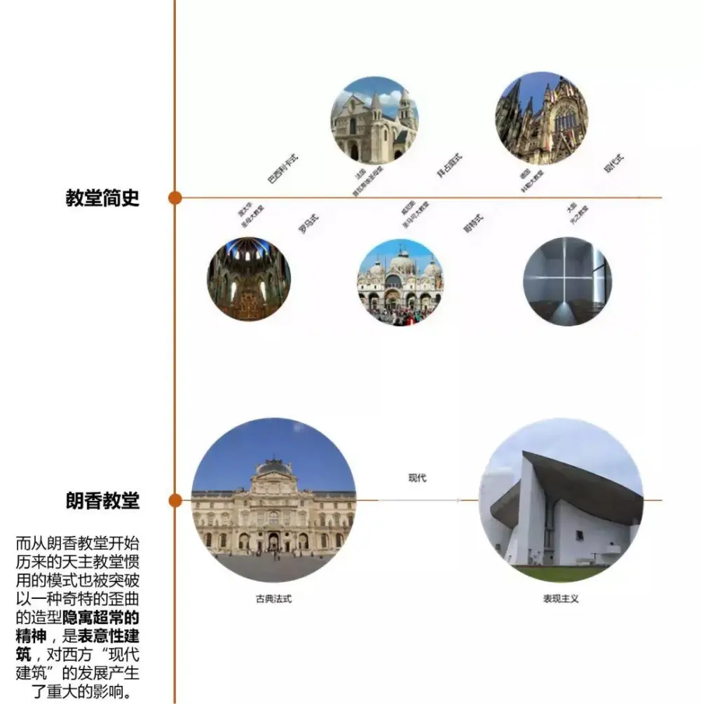 无影教堂 | 上海大椽建筑设计事务所+重庆纬图景观设计-时刻设计网