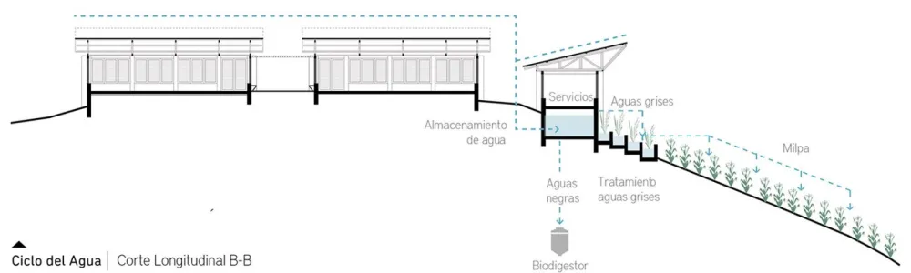 Tepetzintan村镇生产学校，墨西哥 / Rural Digital Baccalaureate No. 186 + Comunal: taller de arquitectura-时刻设计网
